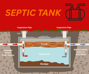 Septic Tank