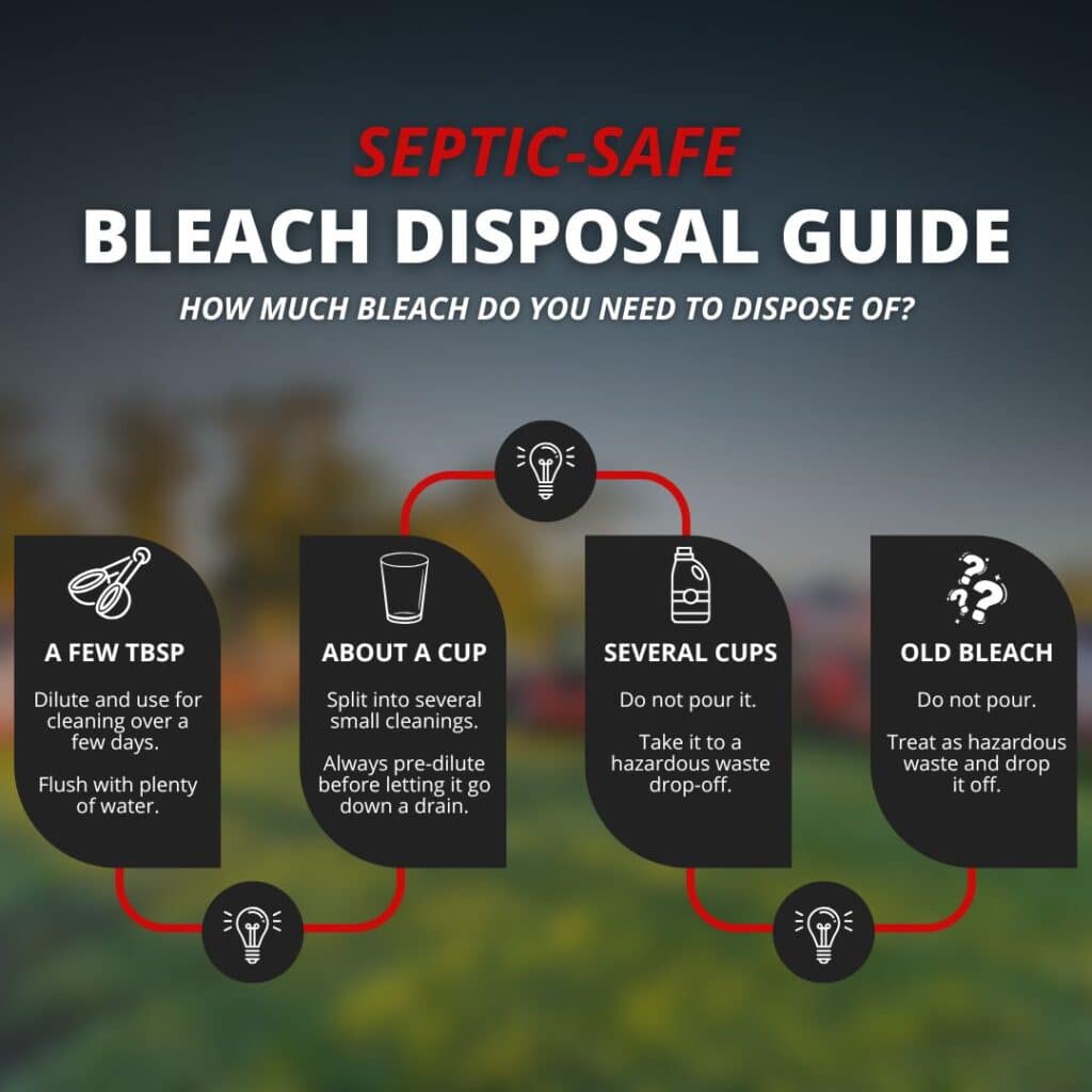 TB Septic disposing of bleach septic